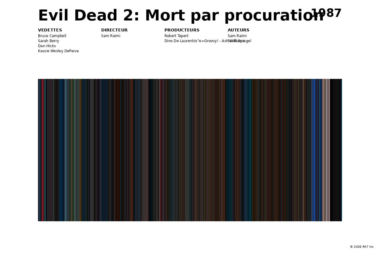 Aperçu de l’affiche pour Evil Dead 2: Mort par procuration